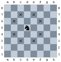Déplacement du Cavalier (ou du Cheval).Image GNU General Public License. Wikipedia.org